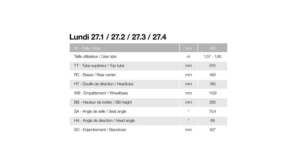 Moustache Lundi 27.2