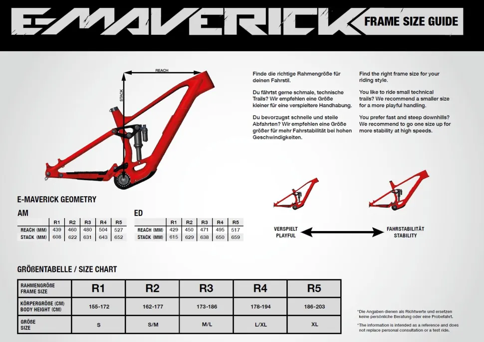 Stevens Bikes E-Maverick AM 9.4.3