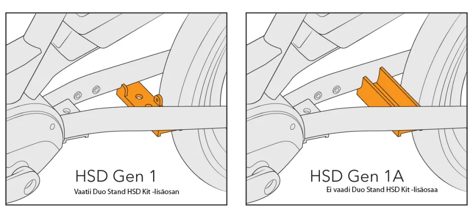 Tern Duo Stand HSD Kit