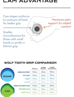 Wolf Tooth Components Fat Paw Cam gripit